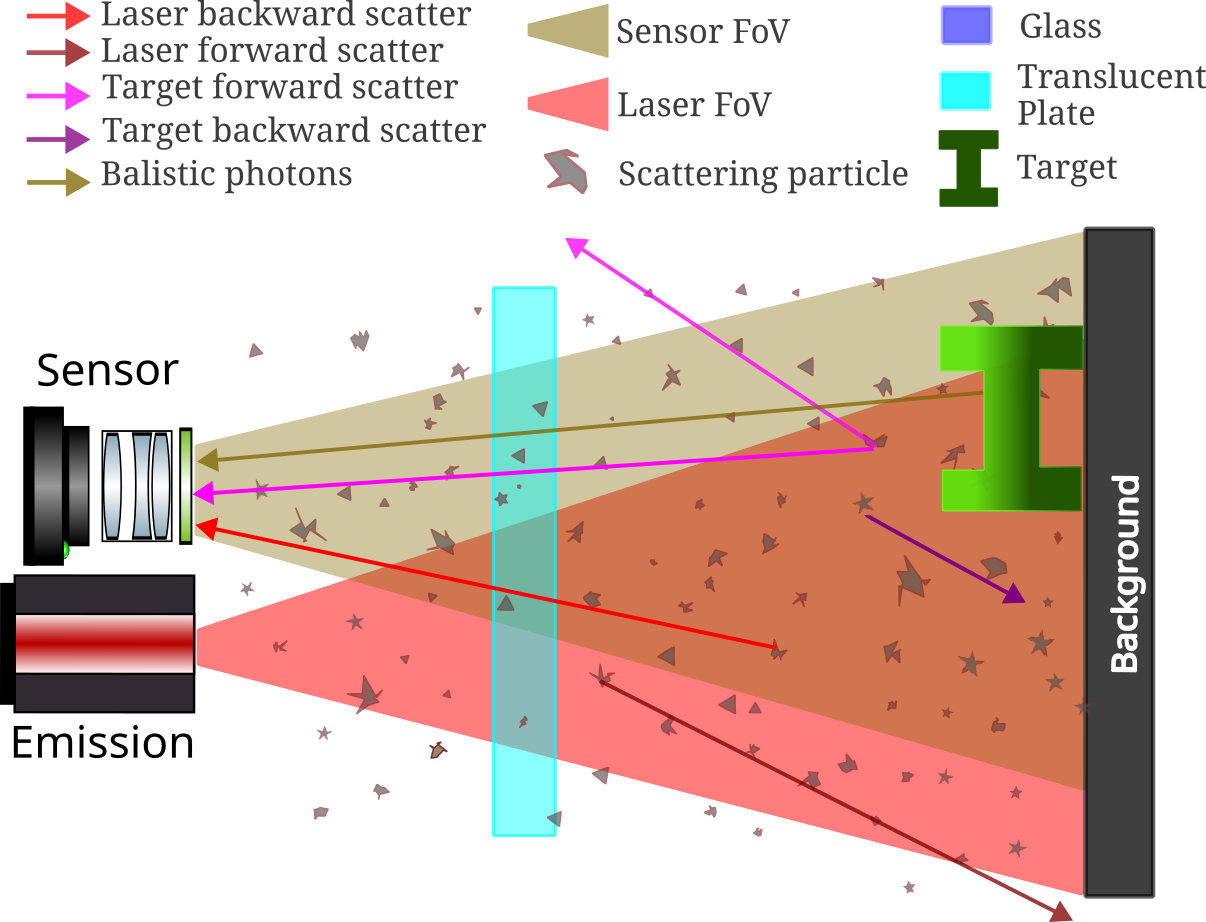 Imaging of target through a translucent plate